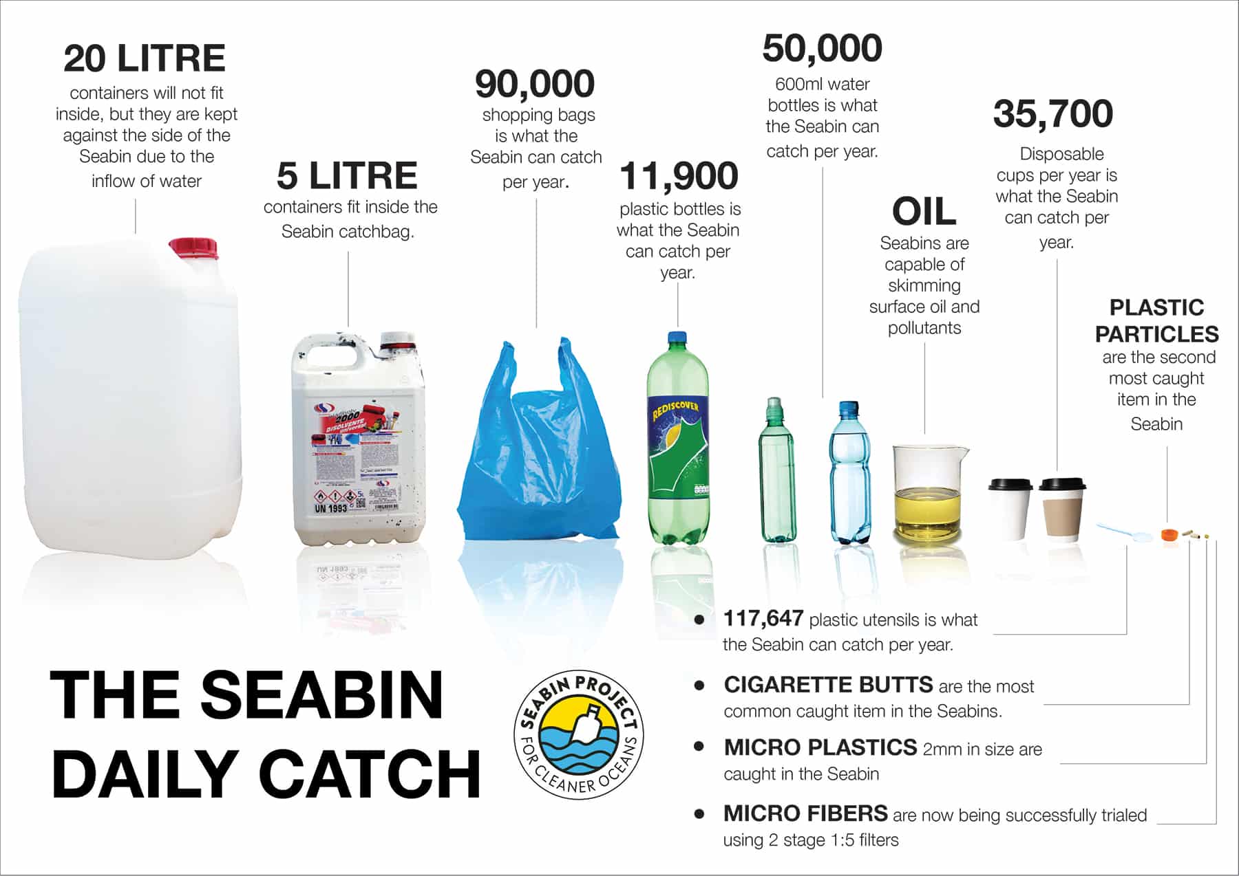 Seabin-Infographic 3