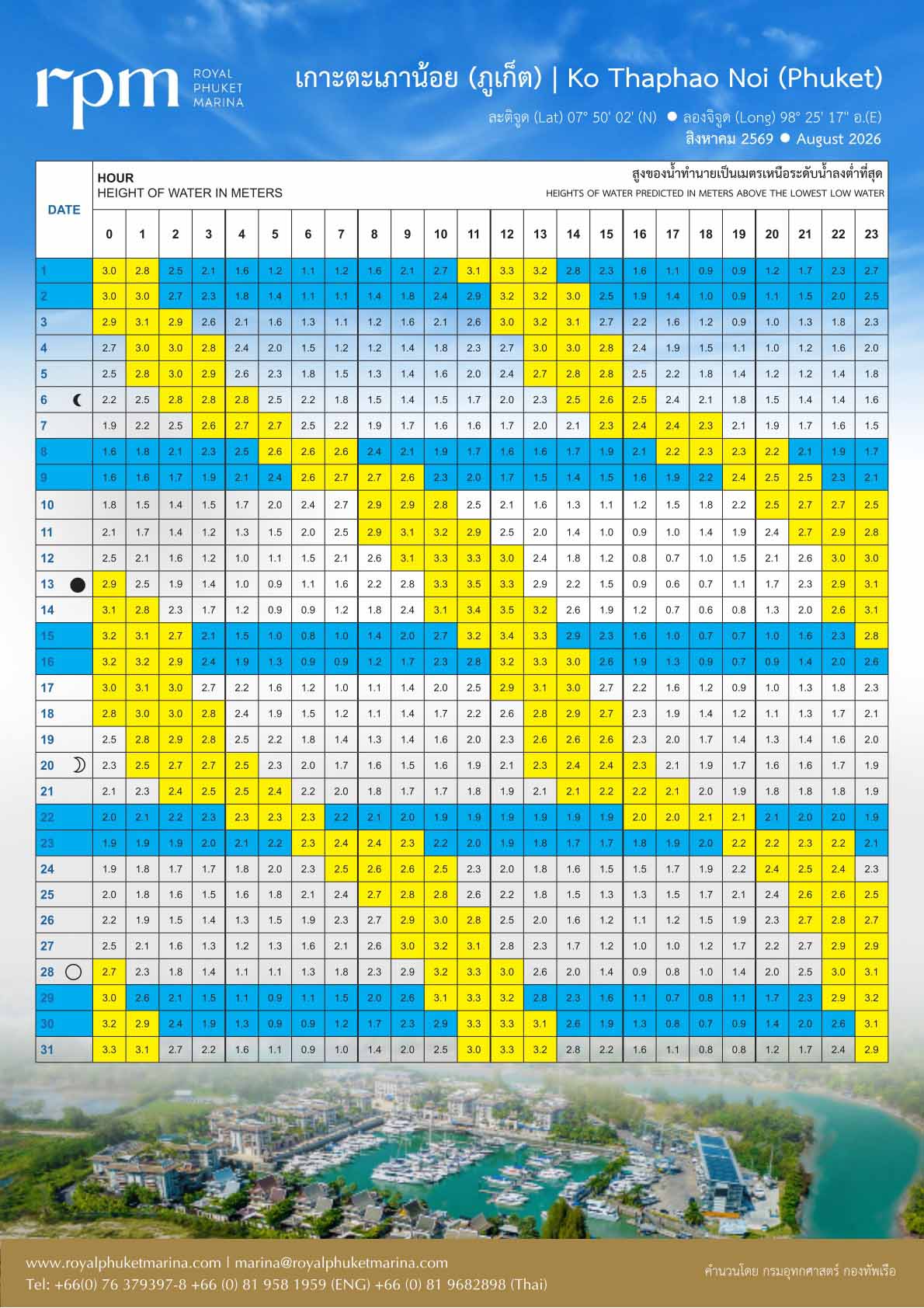 Royal Phuket Marina - Phuket Tide Tables August 2026