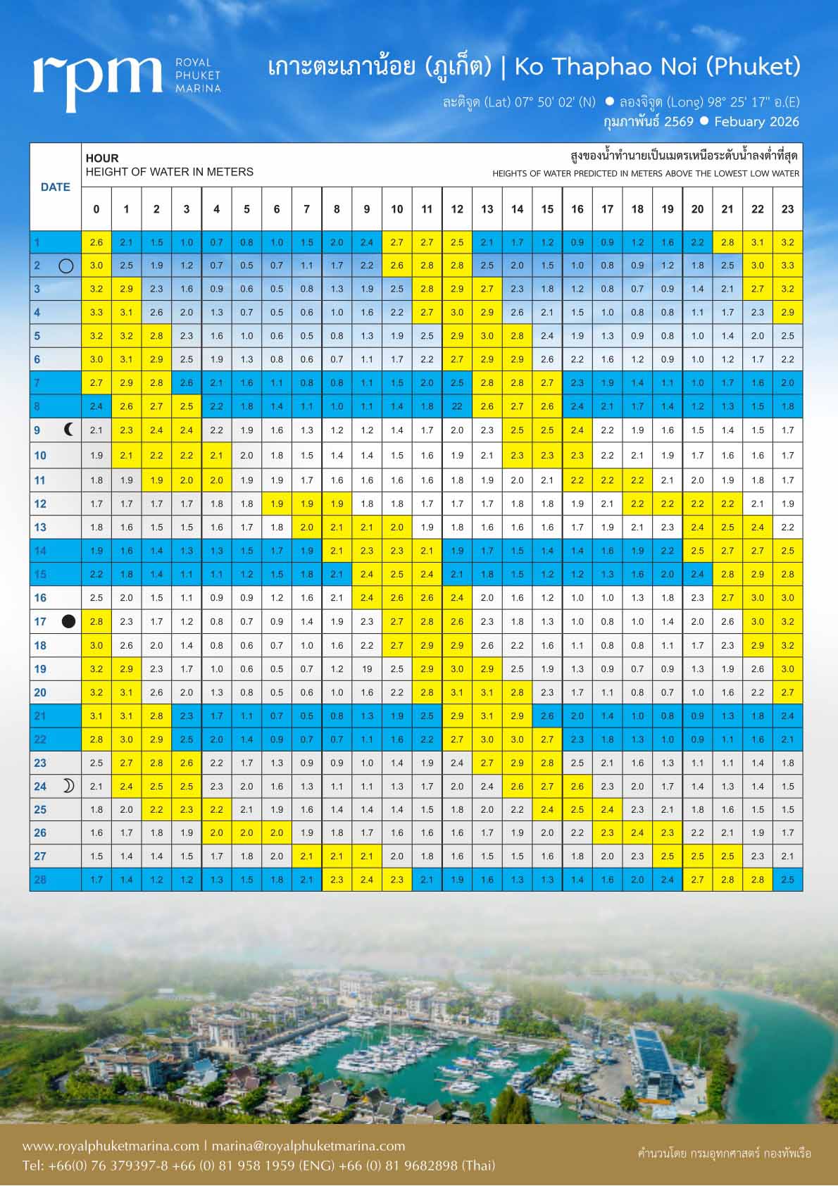 Royal Phuket Marina - Phuket Tide Tables February 2026