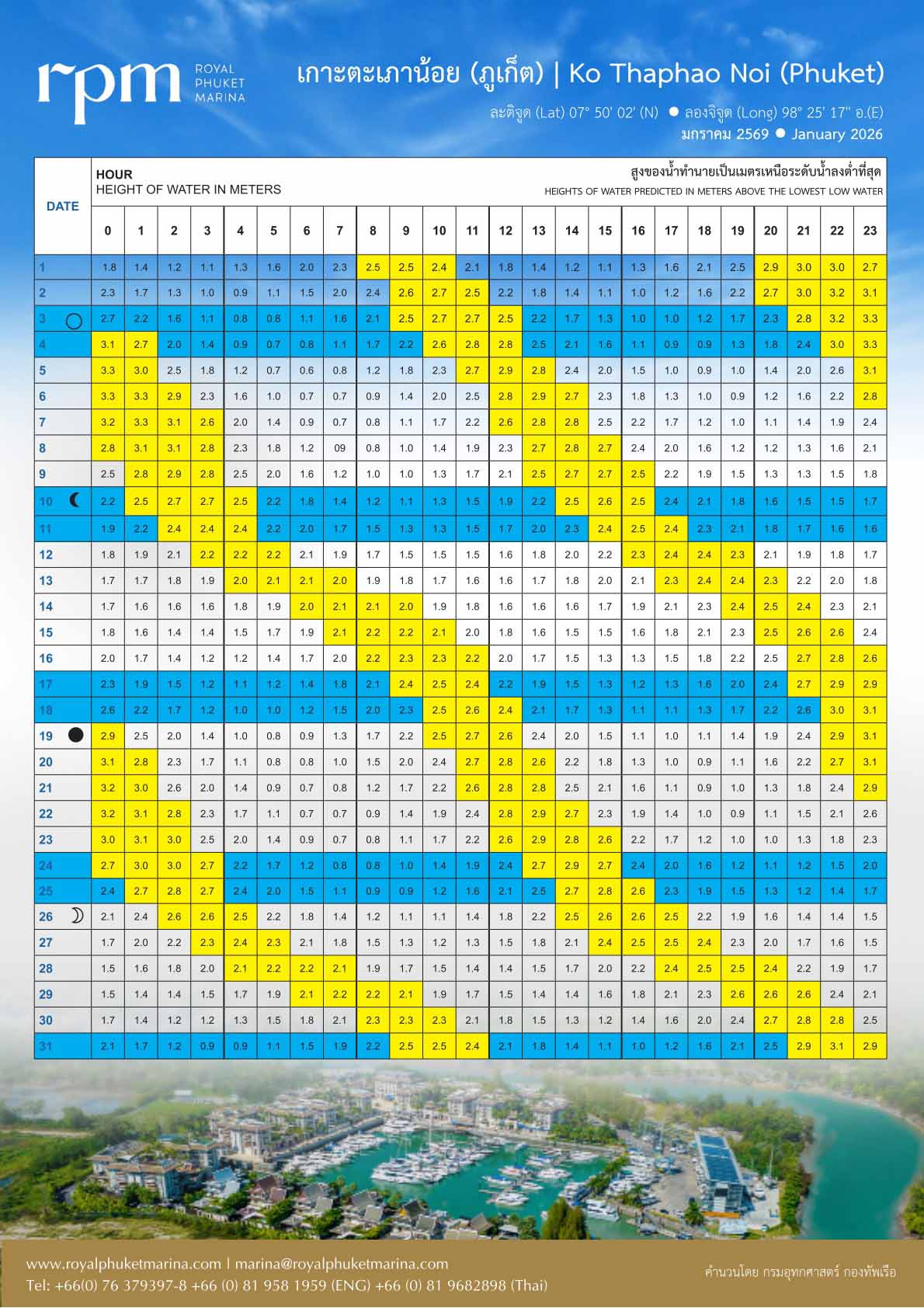 Royal Phuket Marina - Phuket Tide Tables January 2026