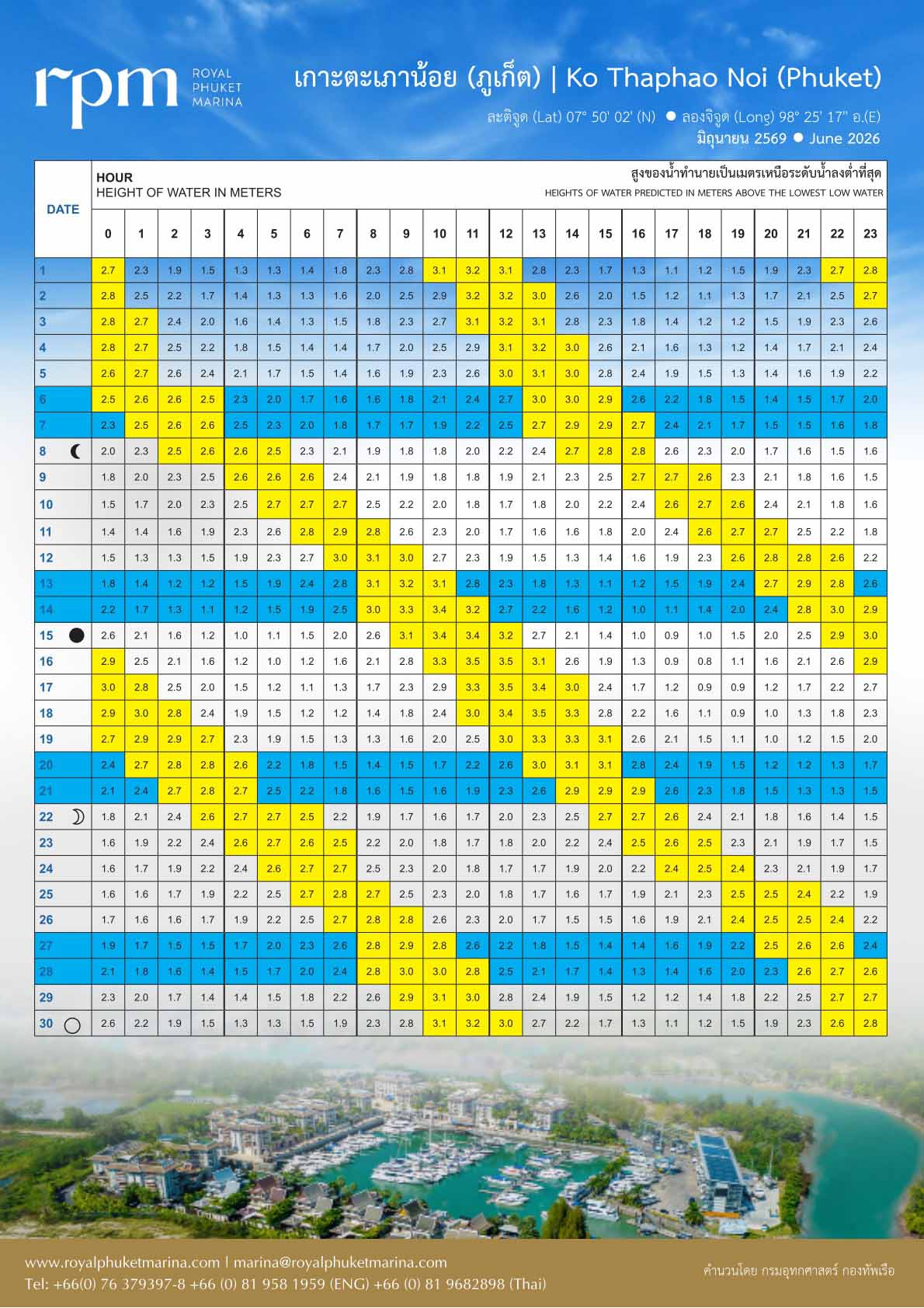 Royal Phuket Marina - Phuket Tide Tables June 2026