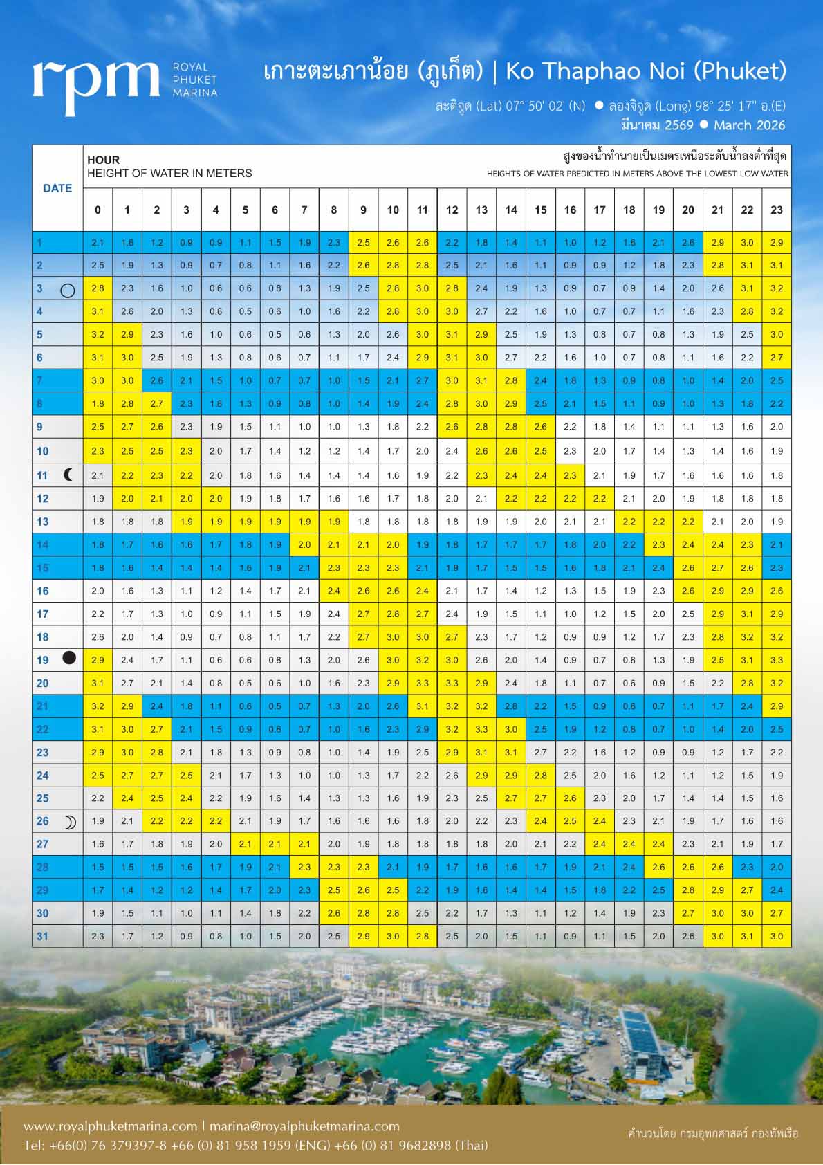 Royal Phuket Marina - Phuket Tide Tables March 2026
