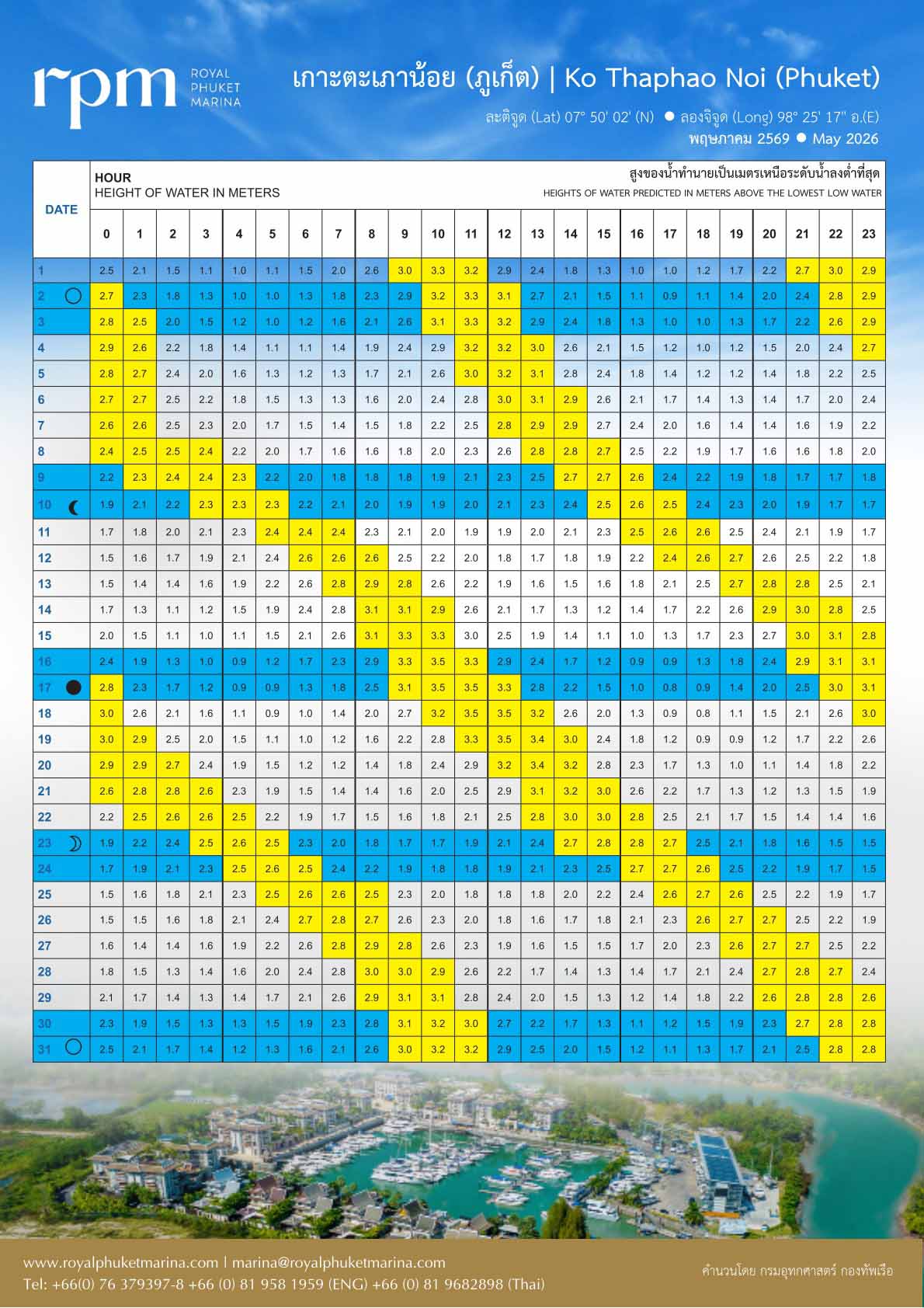 Royal Phuket Marina - Phuket Tide Tables May 2026