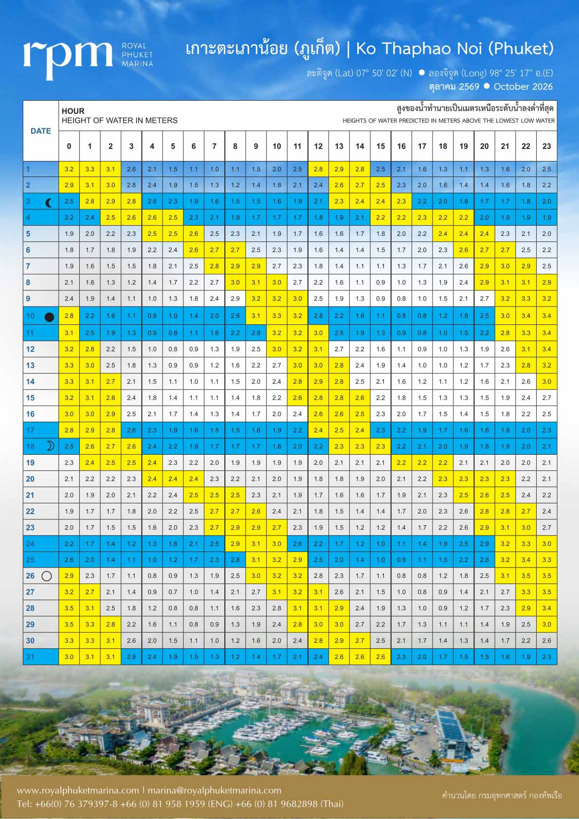 Royal Phuket Marina - Phuket Tide Tables October 2026